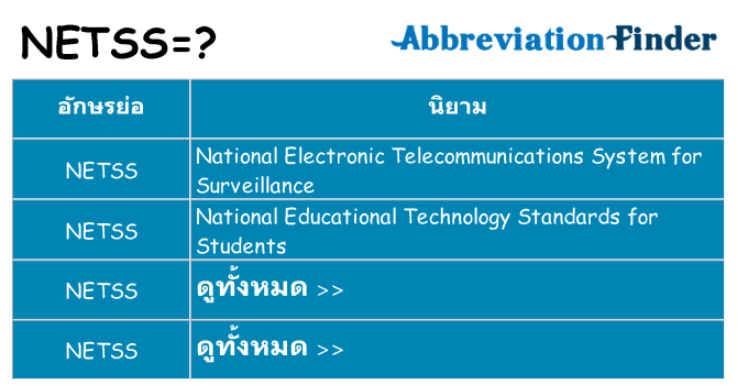 อะไรไม่ netss ถึง