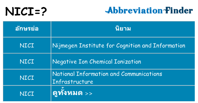 อะไรไม่ nici ถึง