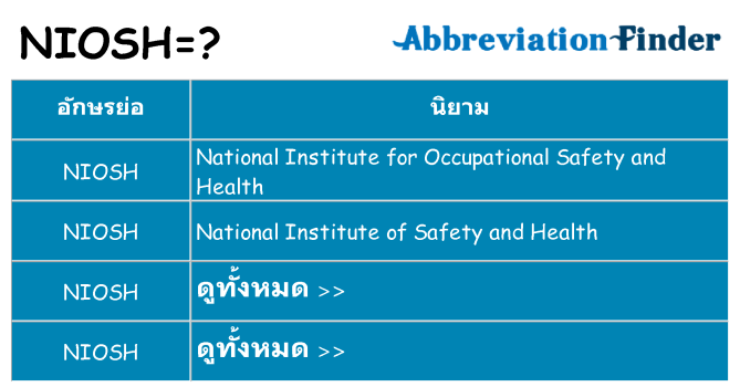 อะไรไม่ niosh ถึง