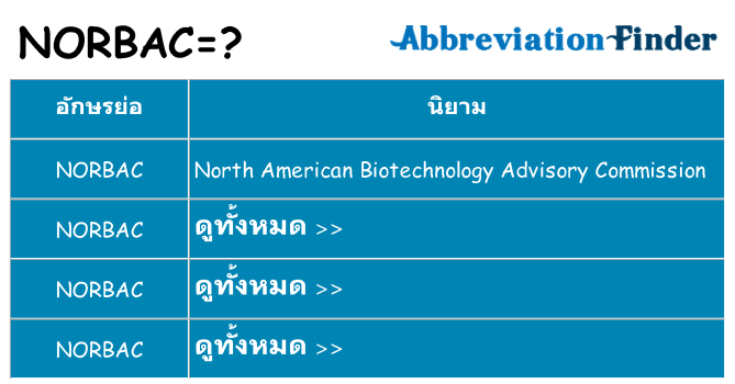 อะไรไม่ norbac ถึง