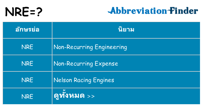 อะไรไม่ nre ถึง