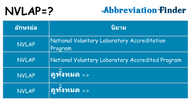 อะไรไม่ nvlap ถึง