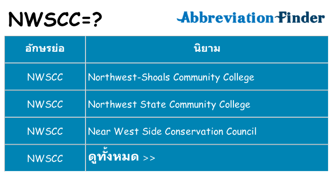 อะไรไม่ nwscc ถึง