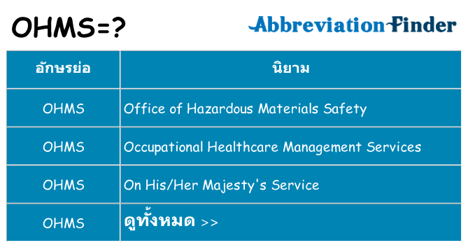 อะไรไม่ ohms ถึง