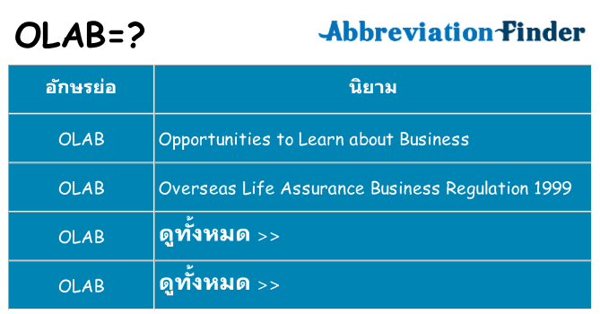 อะไรไม่ olab ถึง