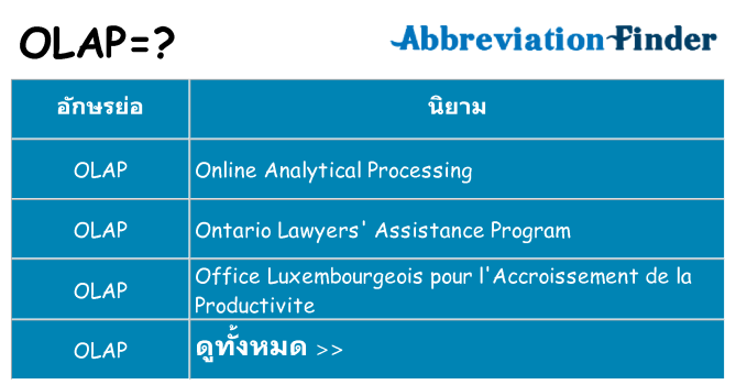 อะไรไม่ olap ถึง