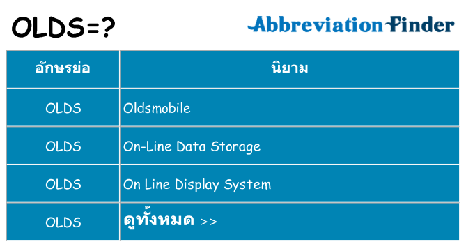 อะไรไม่ olds ถึง