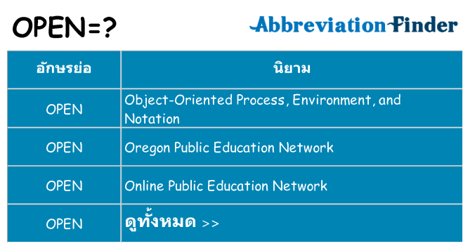 อะไรไม่ open ถึง