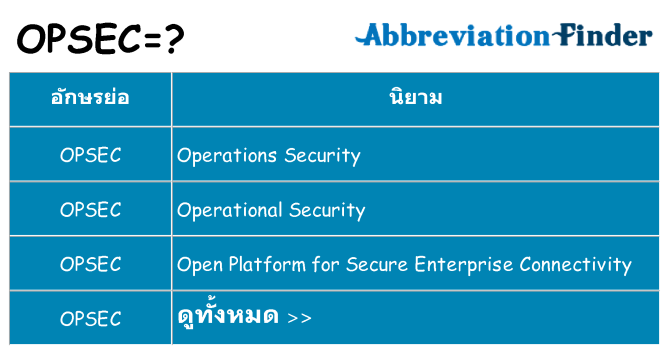 อะไรไม่ opsec ถึง