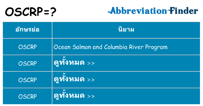 อะไรไม่ oscrp ถึง