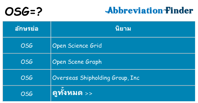 อะไรไม่ osg ถึง