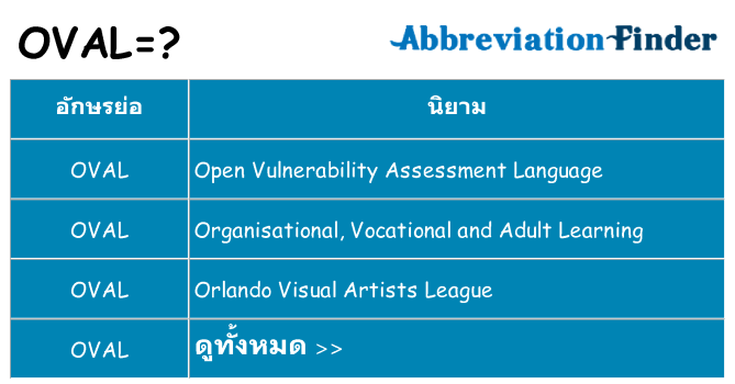 อะไรไม่ oval ถึง