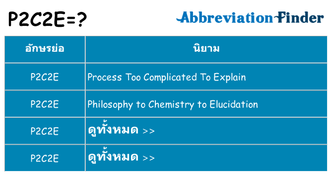 อะไรไม่ p2c2e ถึง