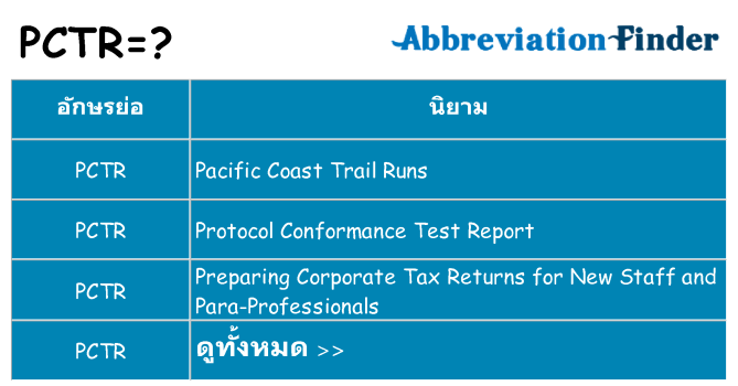 อะไรไม่ pctr ถึง