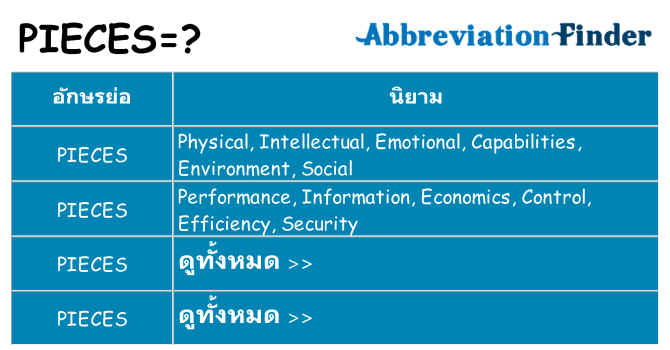 อะไรไม่ pieces ถึง