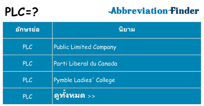 อะไรไม่ plc ถึง