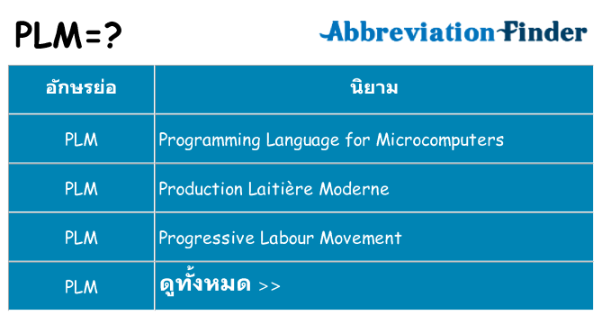 อะไรไม่ plm ถึง