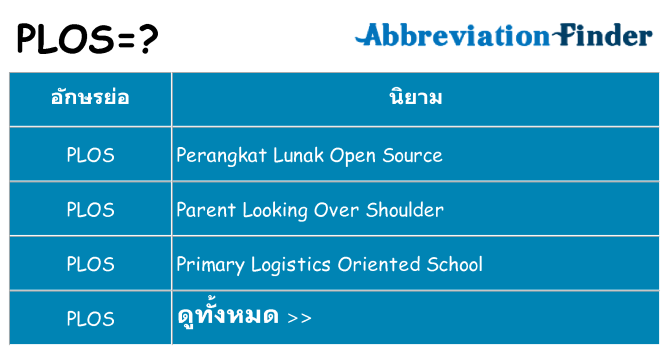 อะไรไม่ plos ถึง