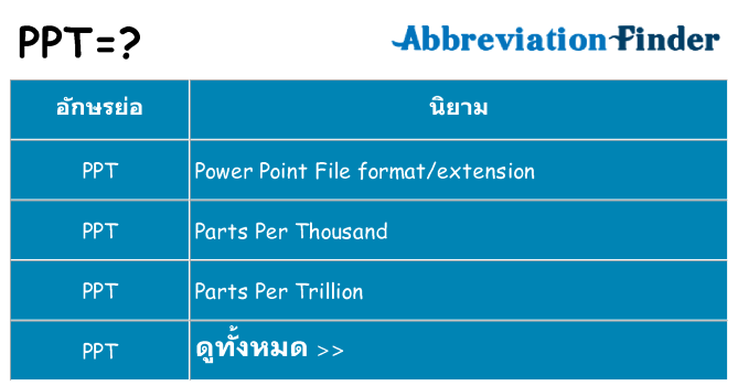 อะไรไม่ ppt ถึง