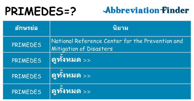 อะไรไม่ primedes ถึง