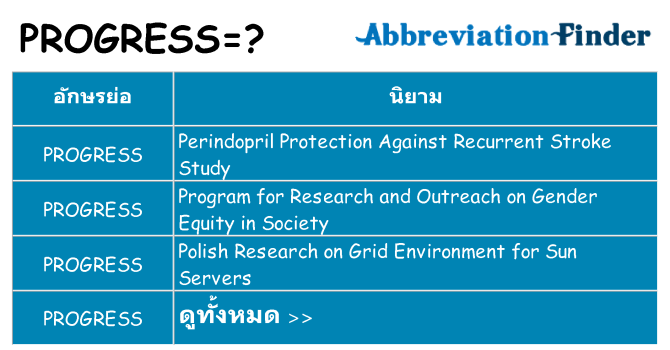 อะไรไม่ progress ถึง