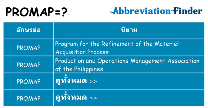 อะไรไม่ promap ถึง