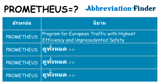 อะไรไม่ prometheus ถึง