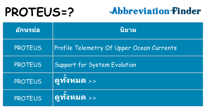 อะไรไม่ proteus ถึง