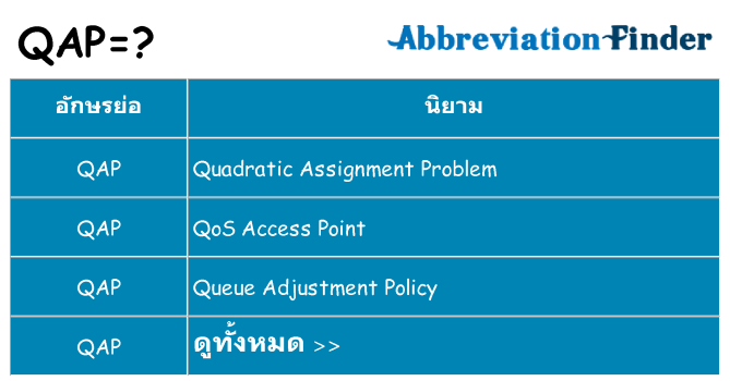 อะไรไม่ qap ถึง