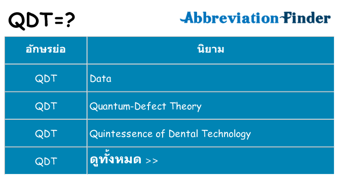 อะไรไม่ qdt ถึง
