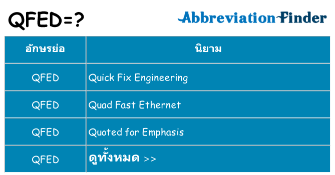 อะไรไม่ qfed ถึง