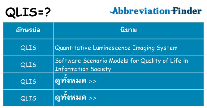 อะไรไม่ qlis ถึง