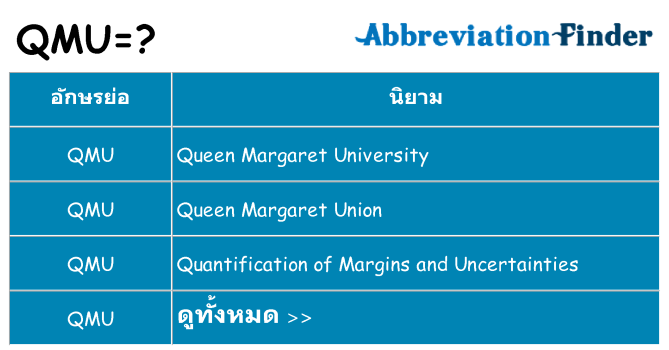 อะไรไม่ qmu ถึง