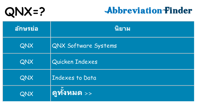 อะไรไม่ qnx ถึง
