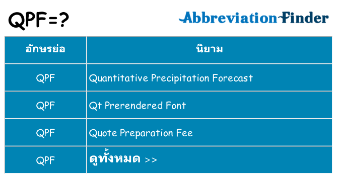 อะไรไม่ qpf ถึง
