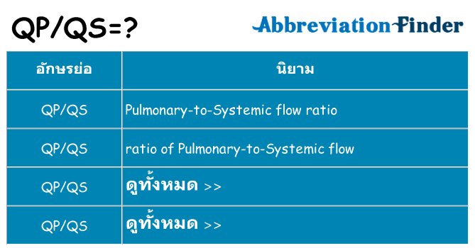 อะไรไม่ qpqs ถึง