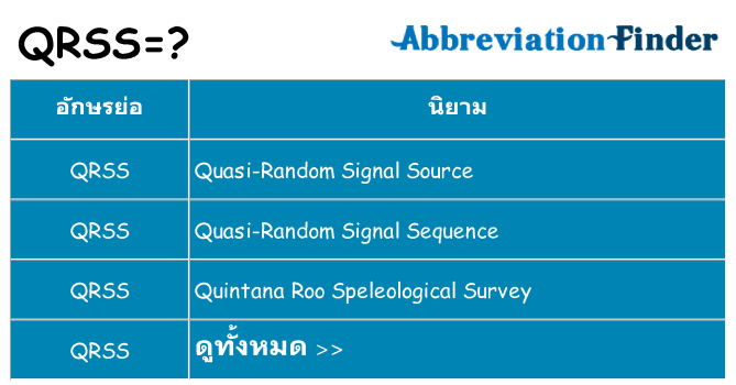 อะไรไม่ qrss ถึง