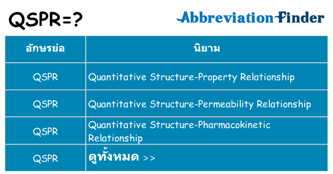 อะไรไม่ qspr ถึง