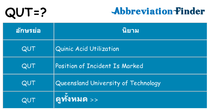 อะไรไม่ qut ถึง