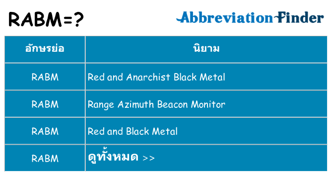 อะไรไม่ rabm ถึง