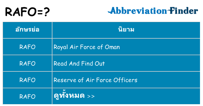 อะไรไม่ rafo ถึง