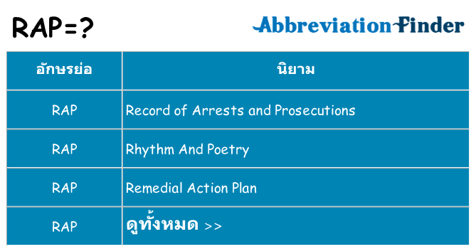 อะไรไม่ rap ถึง