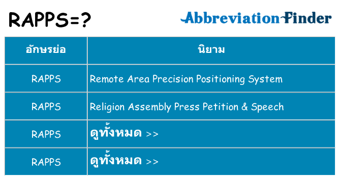 อะไรไม่ rapps ถึง