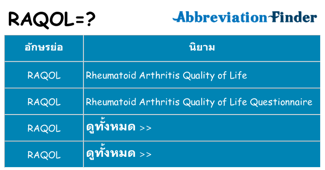 อะไรไม่ raqol ถึง