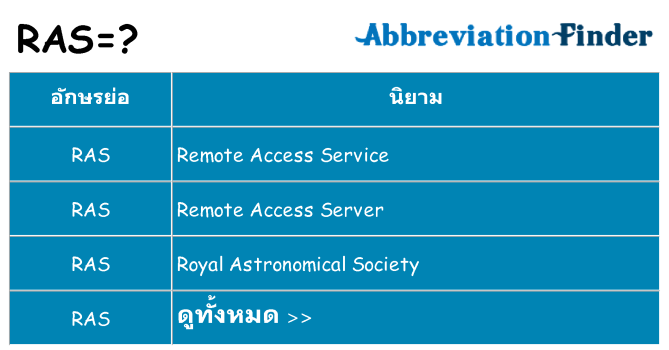 อะไรไม่ ras ถึง