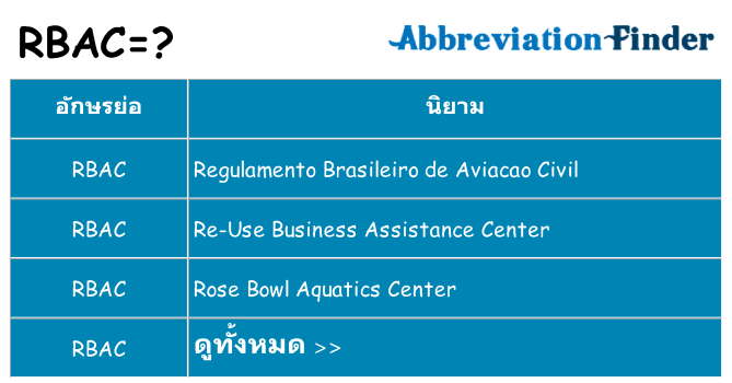 อะไรไม่ rbac ถึง