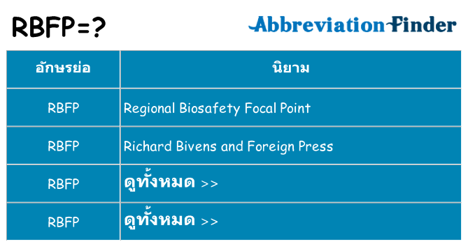 อะไรไม่ rbfp ถึง