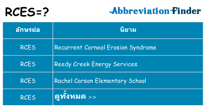 อะไรไม่ rces ถึง