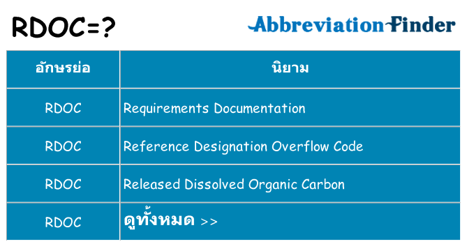 อะไรไม่ rdoc ถึง