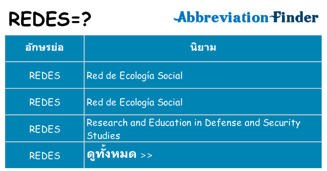 อะไรไม่ redes ถึง